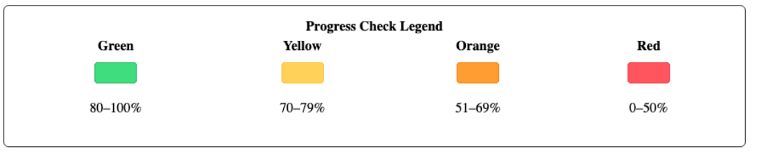 Progress Check Overview