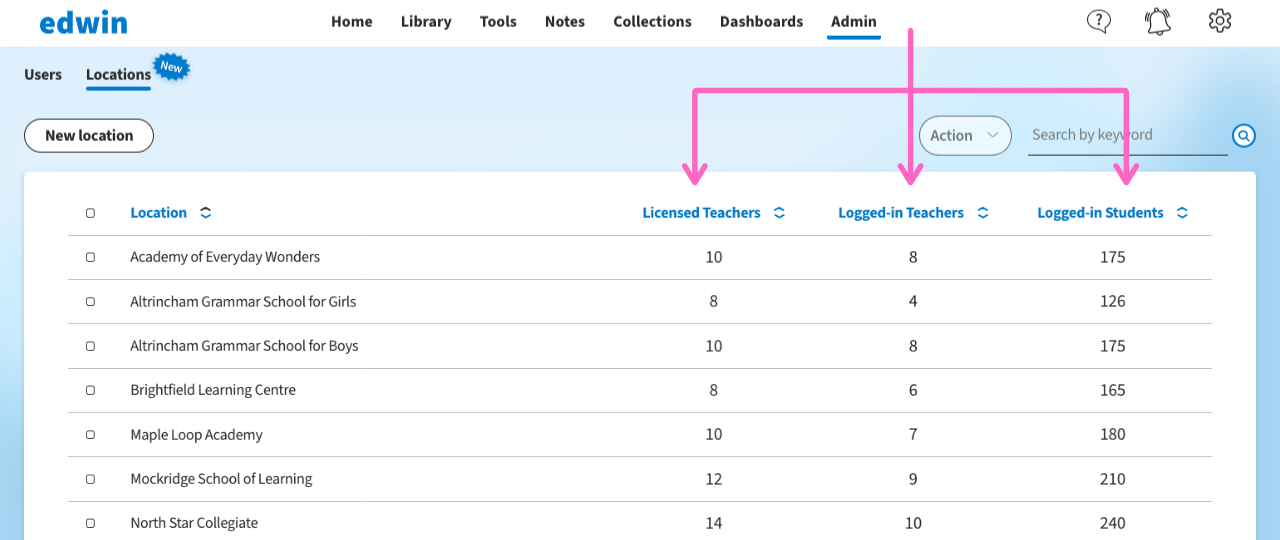 Manage Location Data